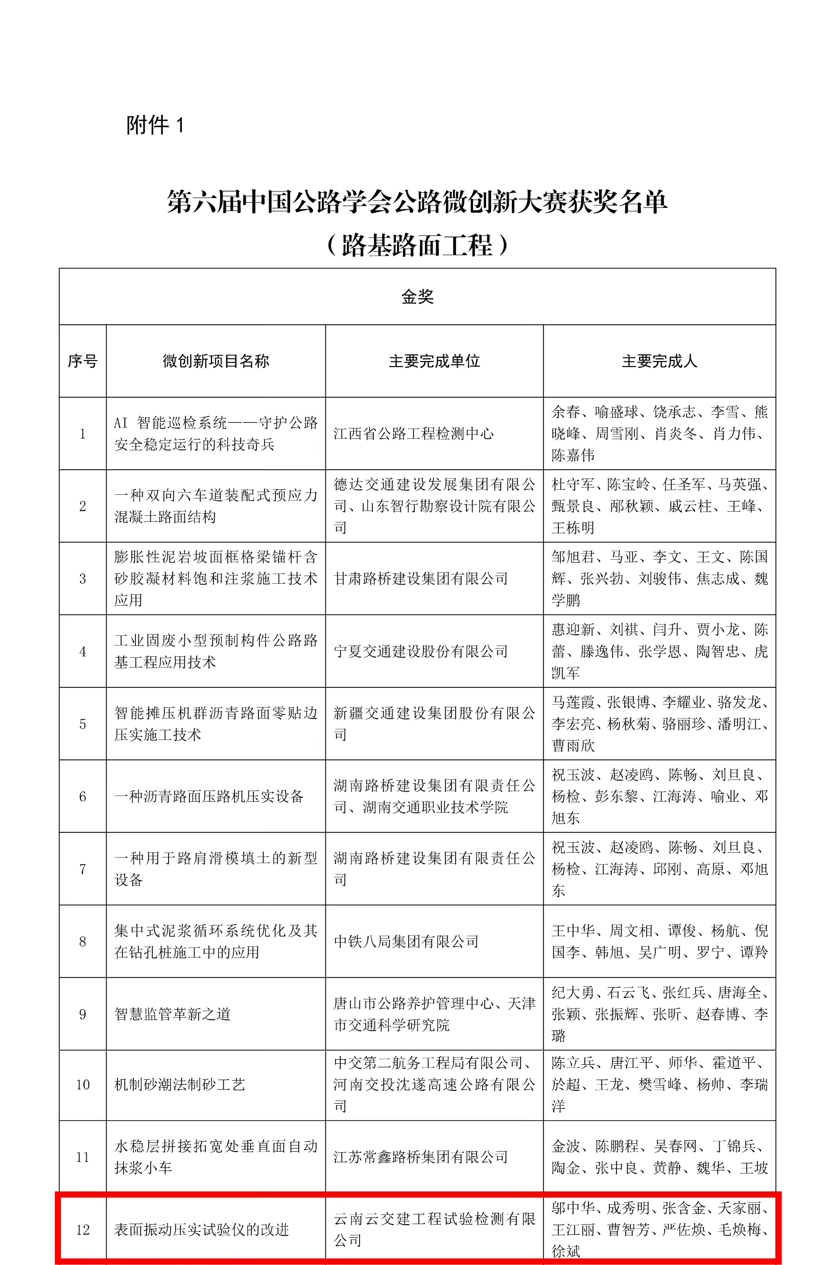 喜報！試驗檢測公司“表面振動壓實儀的改進”項目獲全國微創新金...